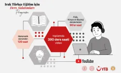 YTB’den Irak’taki Türkmen gençlerin eğitimine dev destek
