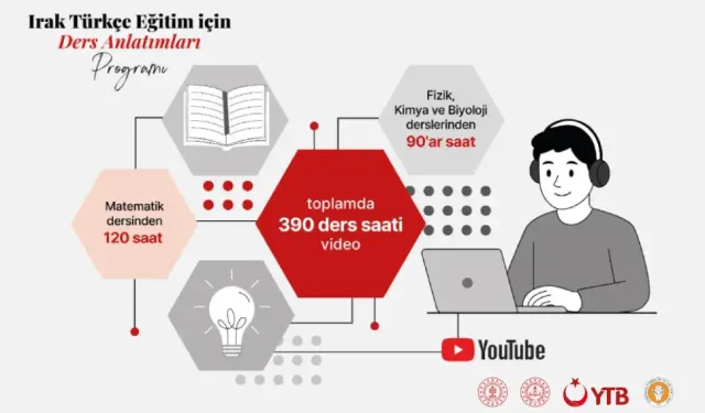 YTB’den Irak’taki Türkmen gençlerin eğitimine dev destek