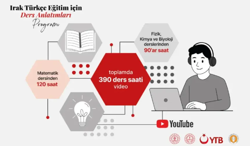 YTB’den Irak’taki Türkmen gençlerin eğitimine dev destek