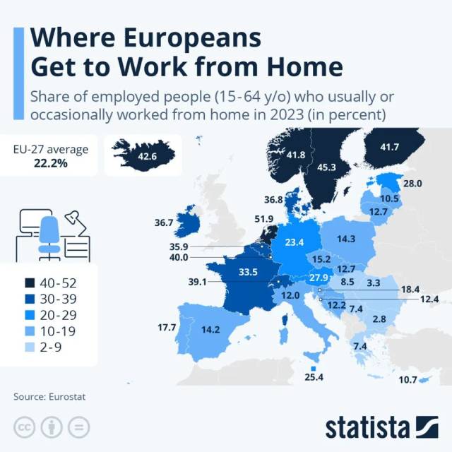 Eurostat Analiz