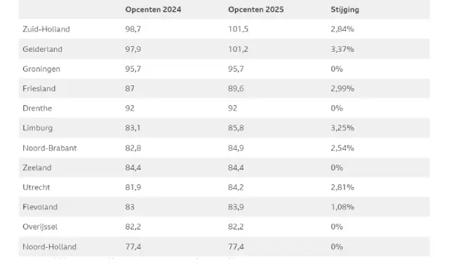 Hollanda Eyaletlere Göre Yol Vergisi Miktarları 2025