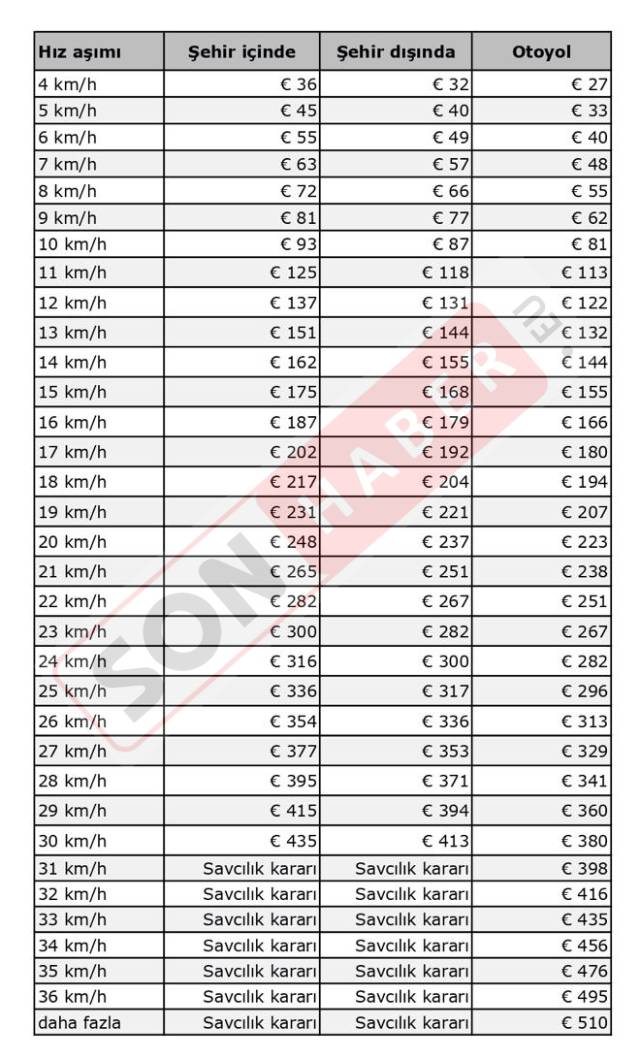 Hız Cezası 2025