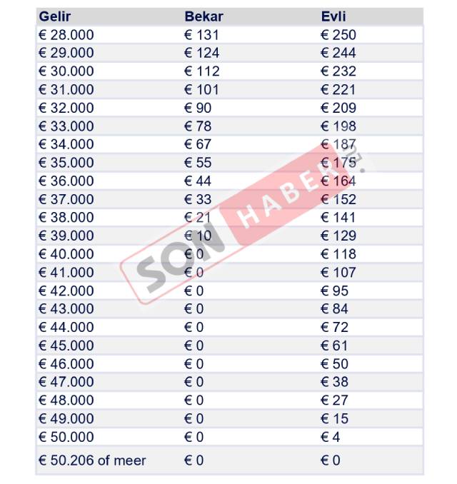 Saglık Yardımı 2025