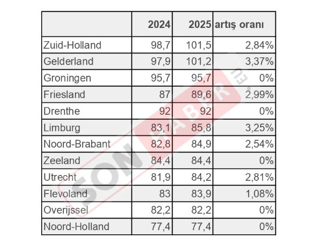 Yol Vergisi 2025