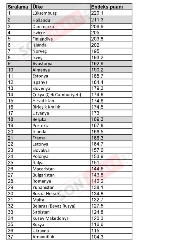 Liste Statista