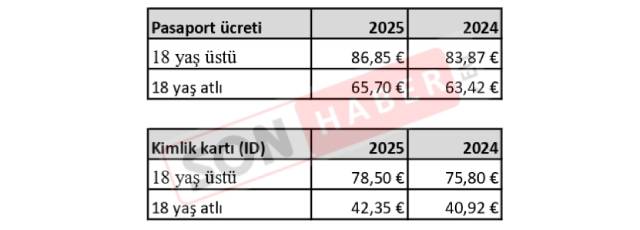 Pasaport Id Ücreti 2025