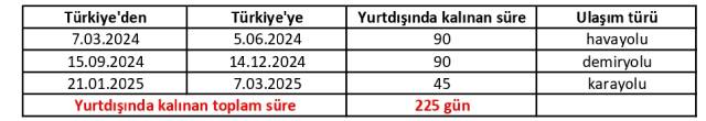 185 Gün Sonhaber