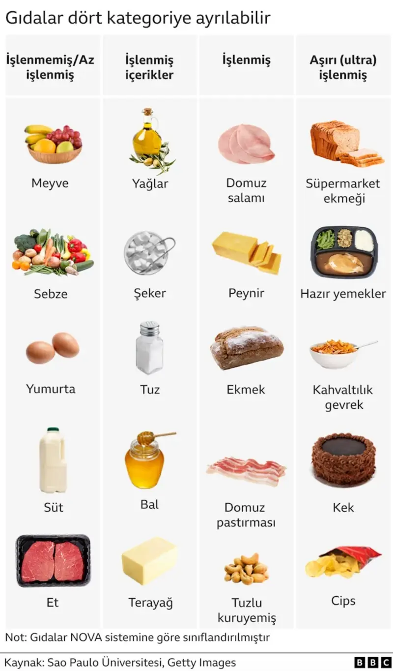 Gıda Sınıfları