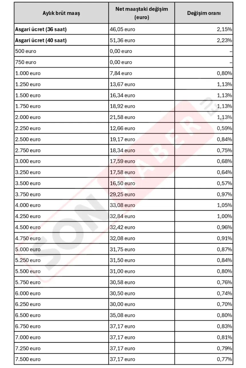2026 Maaş Artışı Page 0001