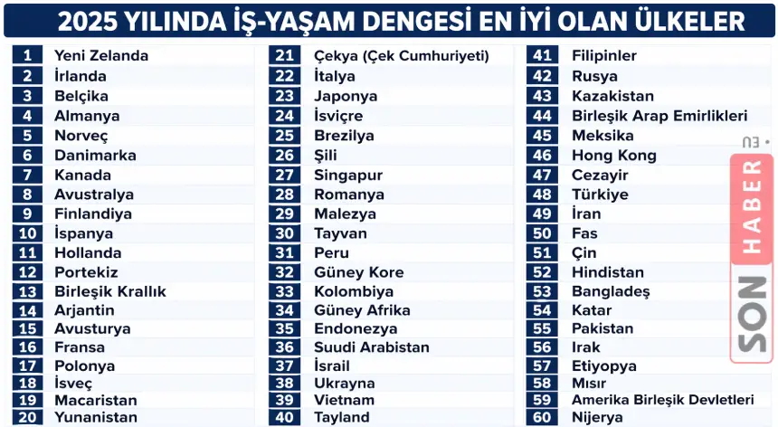 Çalışmak Için En Iyi Ülkeler