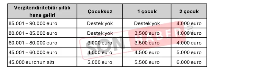 Almanya Elektrikli Araç Teşviki