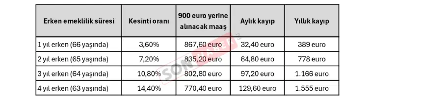 Almanya Emeklilik Kesintileri Page 0001