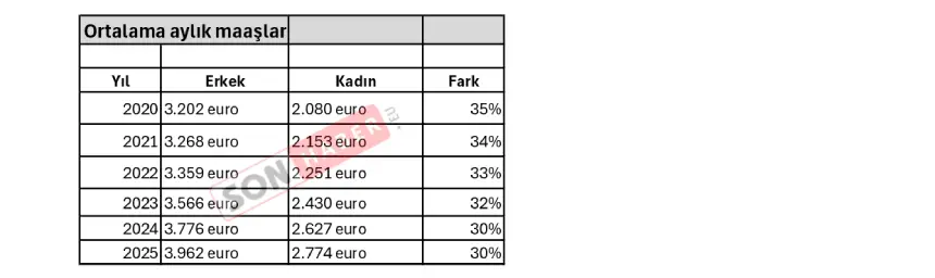 Aylık Ücret Page 0001