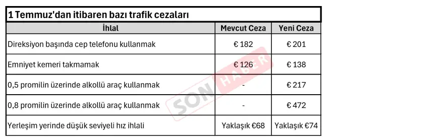 Belçika Trafik Cezaları
