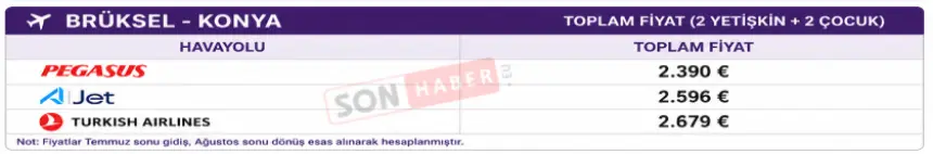 Brüksel Konya