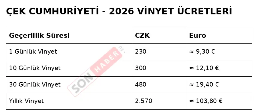 Cek Cumhuriyeti 2026 Vinyet Duzeltilmis 860Px