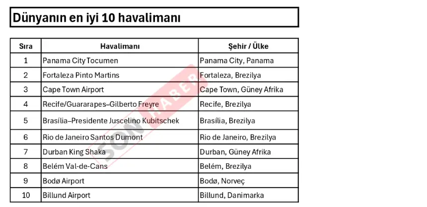 Dünyanın En Iyi Havalimanları