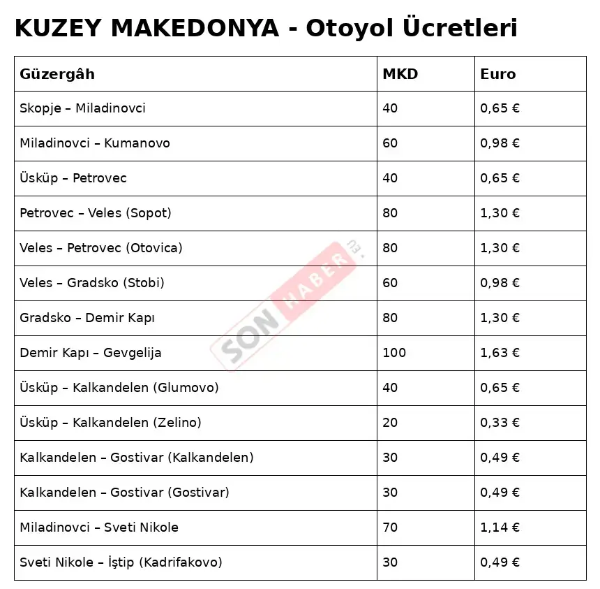 Kuzey Makedonya Otoyol 860Px-1
