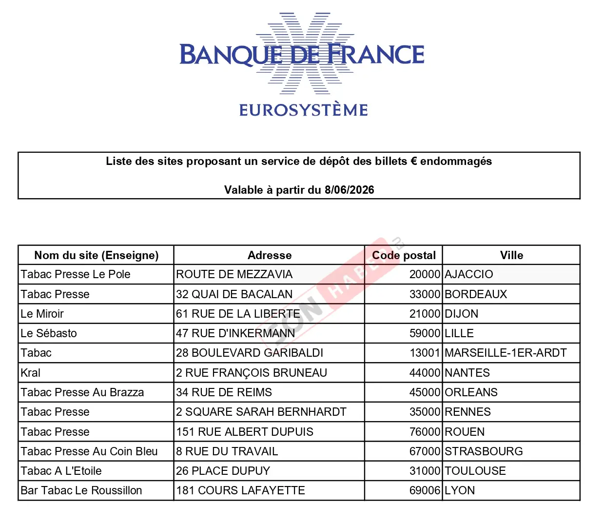 Liste Sites Depot Billets Endommages