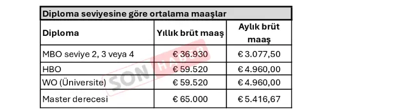 Maaşlar Page 0001