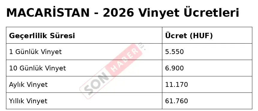 Macaristan Vinyet 2026 860Px-1