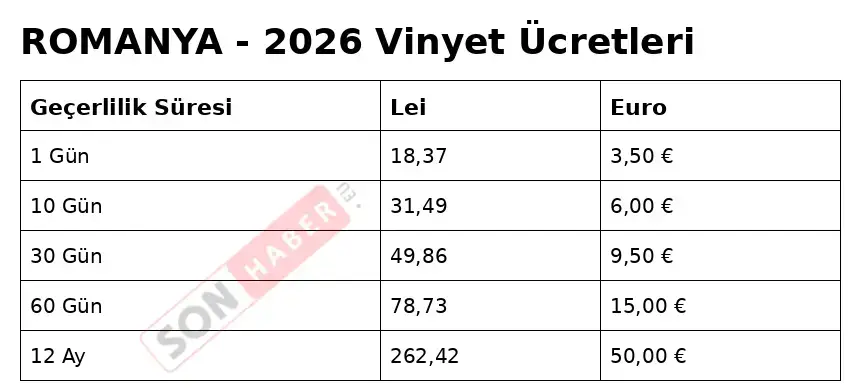 Romanya Vinyet 2026 860Px-1