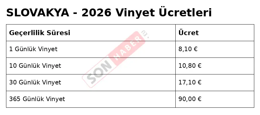 Slovakya Vinyet 2026 860Px