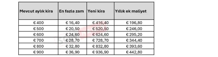Sosyal Konut Kira 1