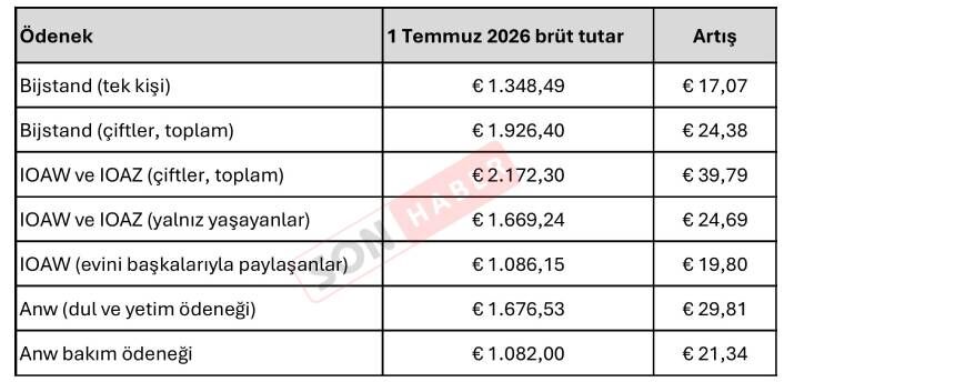 Sosyal Yardım Miktarları 2026 Temmuz (1)