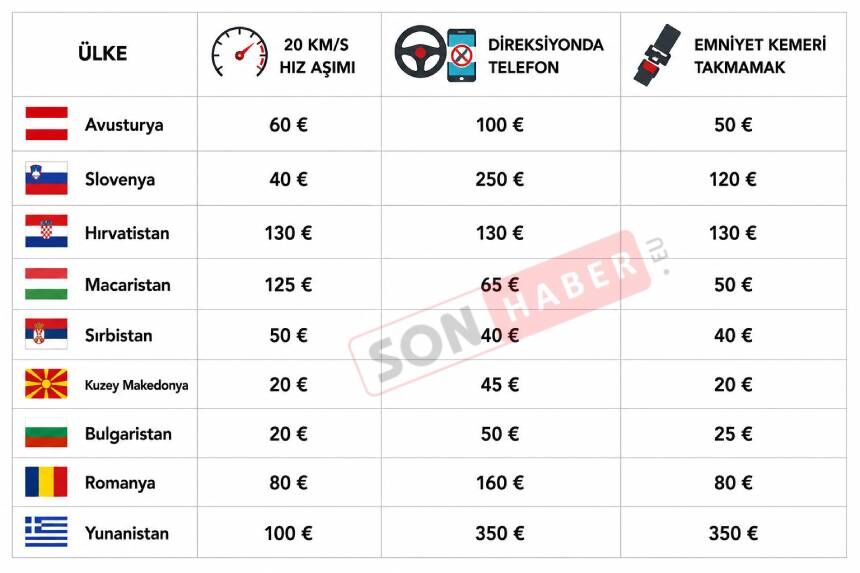 Trafik Cezaları