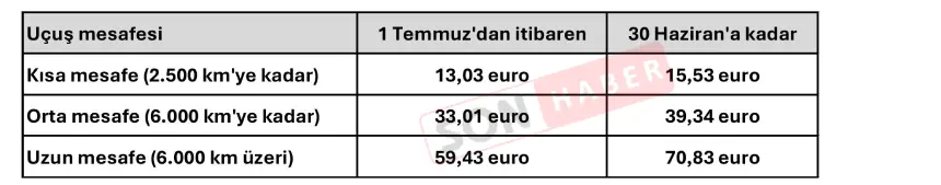 Uçuş Vergisi Almanya