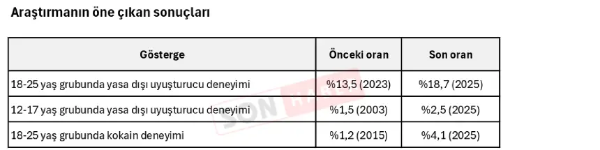 Uyuşturucu Kullanımı Almanya