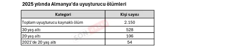 Almanya Uyuşturucuya Bağlı Ölümler