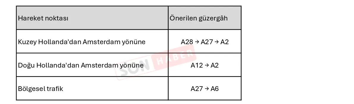 Alternatif Güzergahlar
