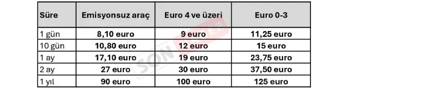 Belçika Vinyetücretleri