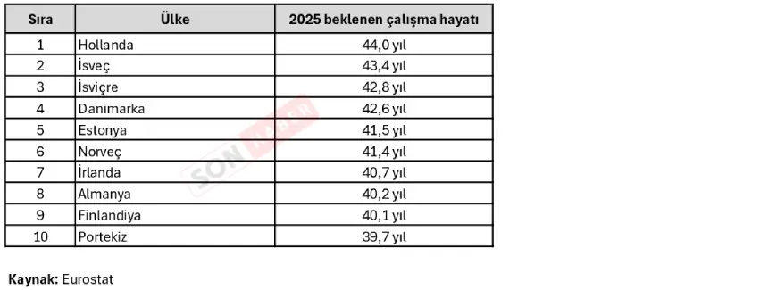 Çalışma Süresi