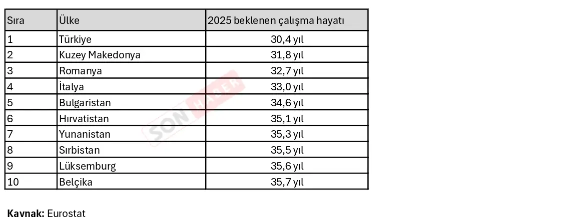En Kısa Çalışma Süresi