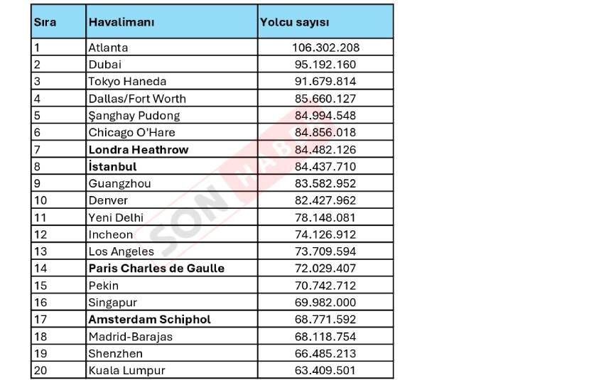 Havalimanları (1)