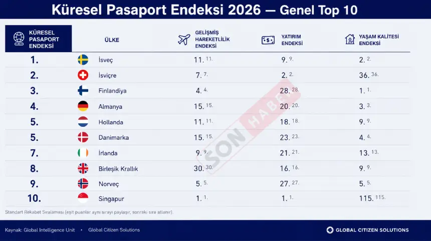 Pasaport Endeksi 01