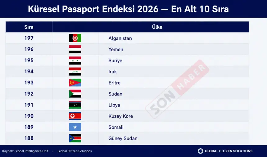 Pasaport Endeksi 02