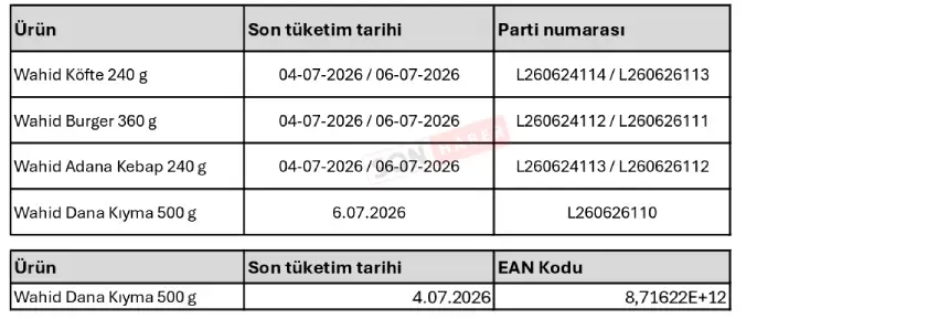 Wahid 2