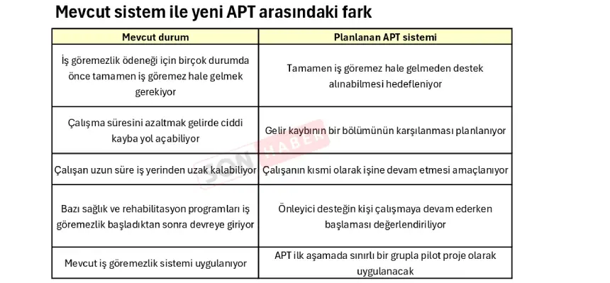 A T P