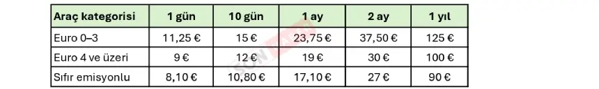 Belçika Vinyet Fiyatları