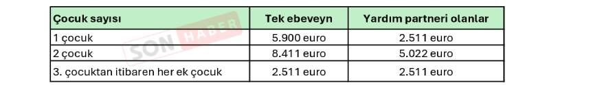 Çocuğa Bağlı Bütçe Page 0001