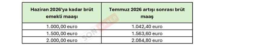 Emekli Maaşı Page 0001