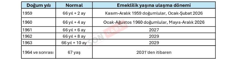 Emeklilik Yıllara Göre Page 0001