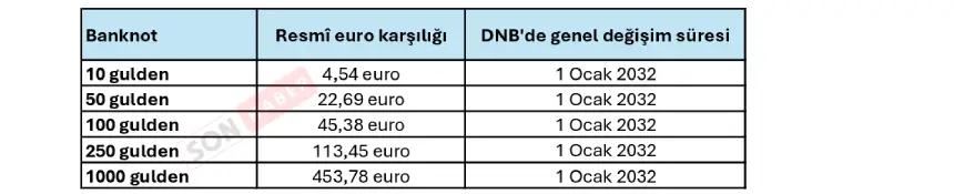 Guldenlerin Değeri