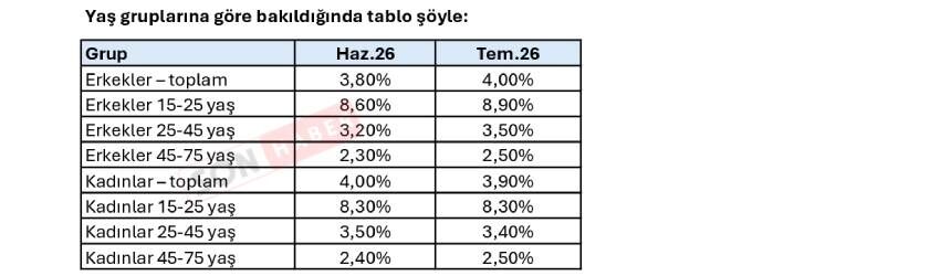 Işsizlik Kopya