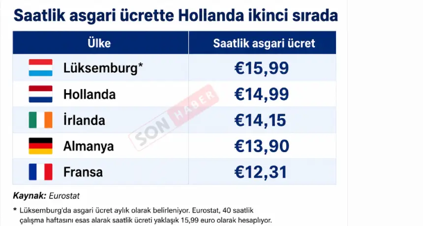 Saatlik Asgari Ücret