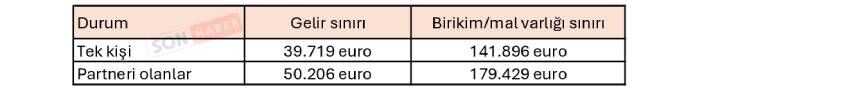 Sağlık Yardımı 1 Page 0001